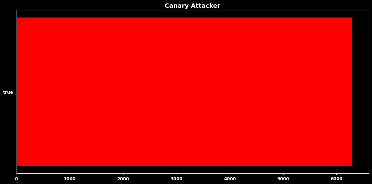 <Figure size 1200x600 with 1 Axes>
