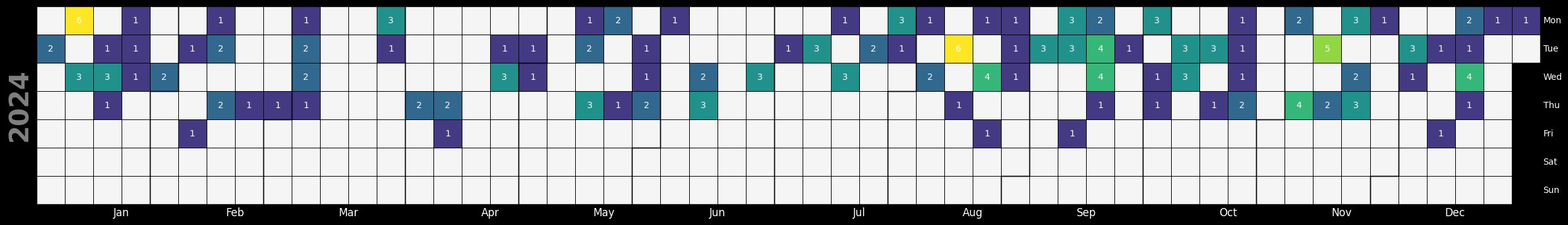 <Figure size 2500x1000 with 1 Axes>