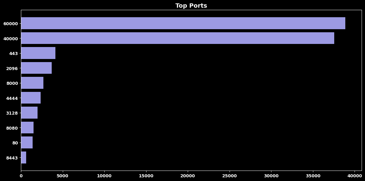 <Figure size 1200x600 with 1 Axes>