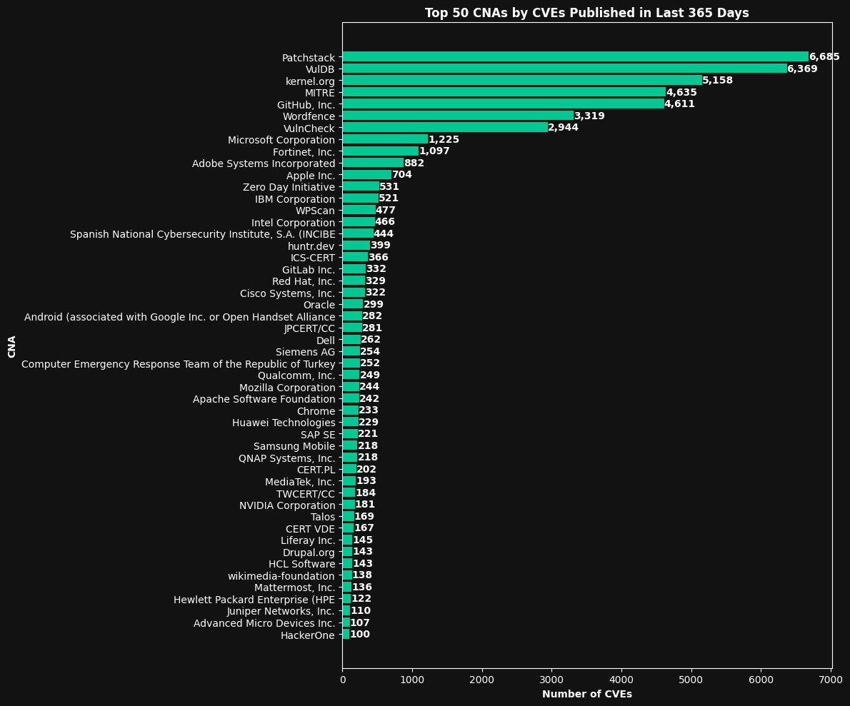<Figure size 1200x1000 with 1 Axes>