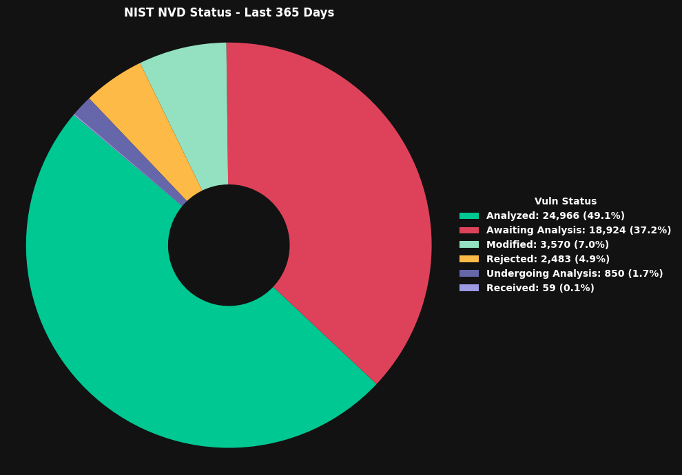 <Figure size 1000x700 with 1 Axes>