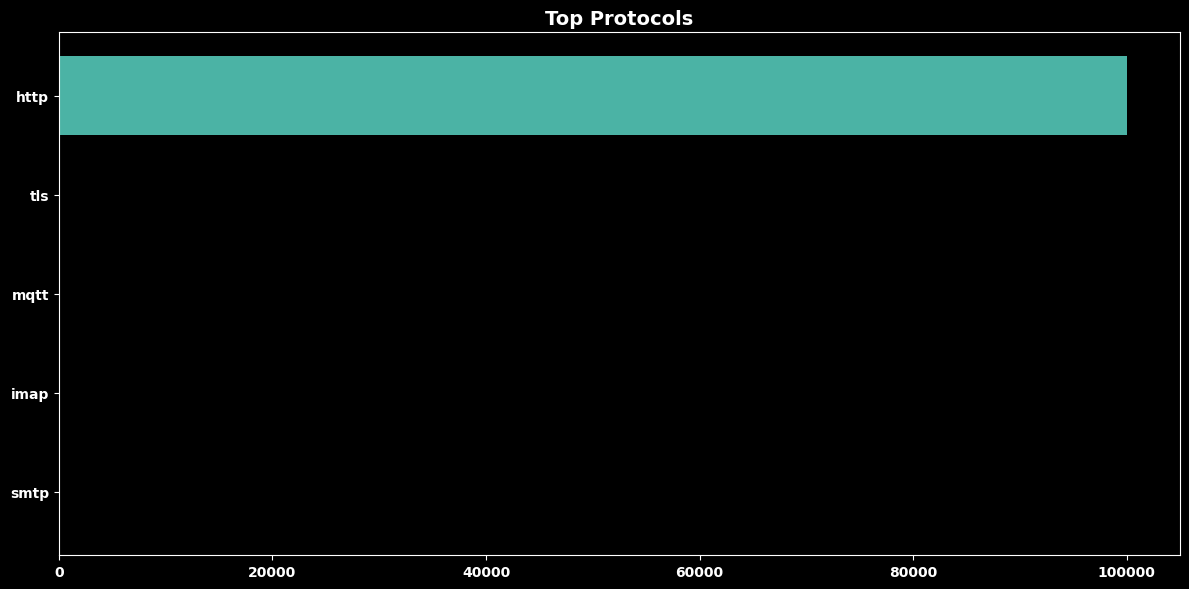 <Figure size 1200x600 with 1 Axes>