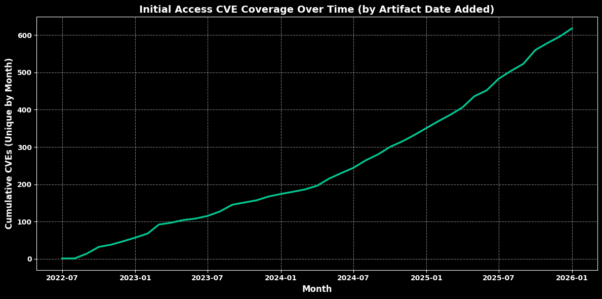 <Figure size 1200x600 with 1 Axes>