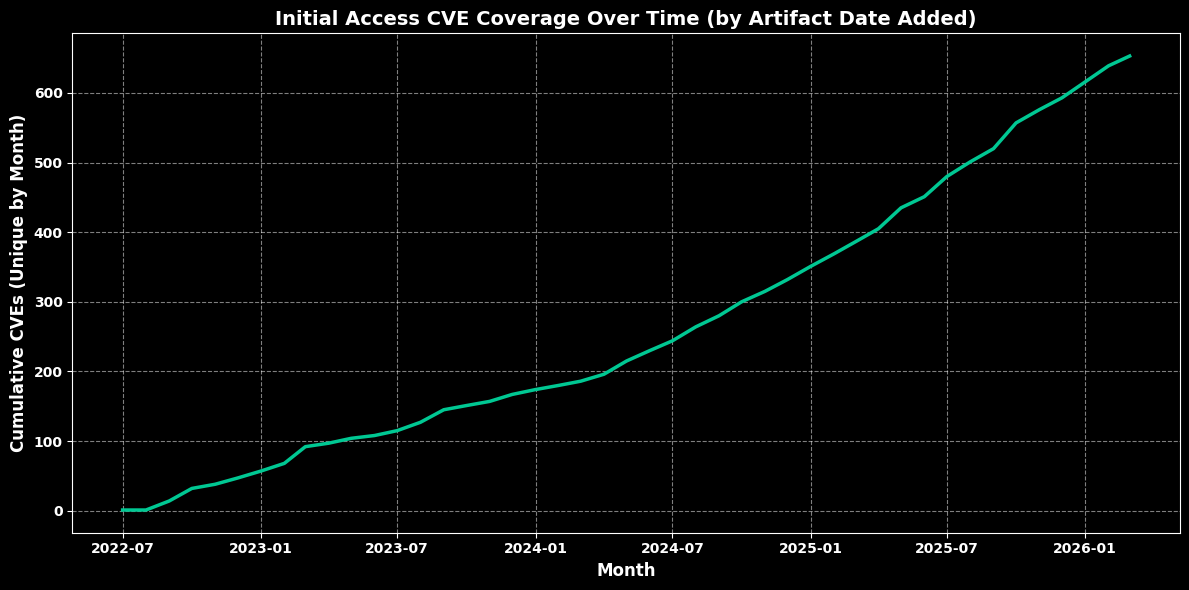 <Figure size 1200x600 with 1 Axes>