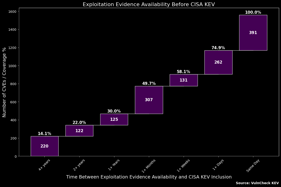 <Figure size 1200x800 with 1 Axes>