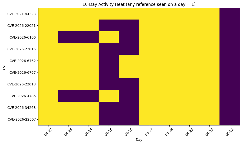 <Figure size 1000x600 with 1 Axes>