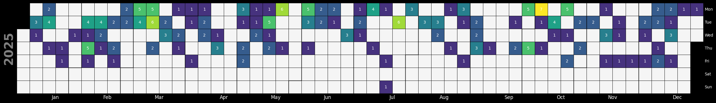 <Figure size 2500x1000 with 1 Axes>