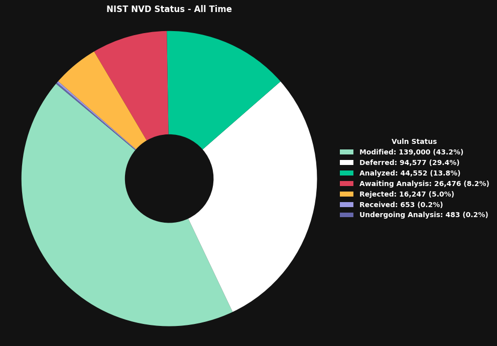 <Figure size 1000x700 with 1 Axes>