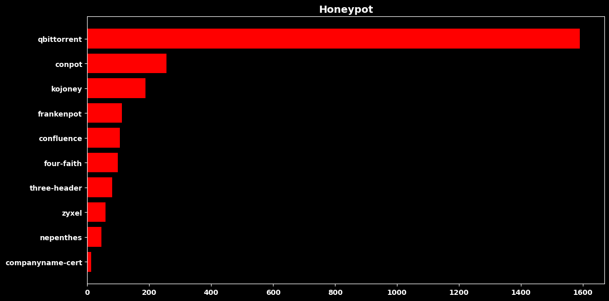 <Figure size 1200x600 with 1 Axes>