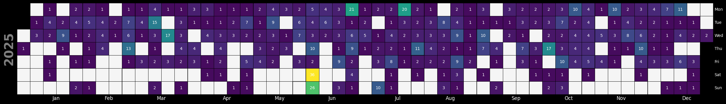<Figure size 2500x1000 with 1 Axes>