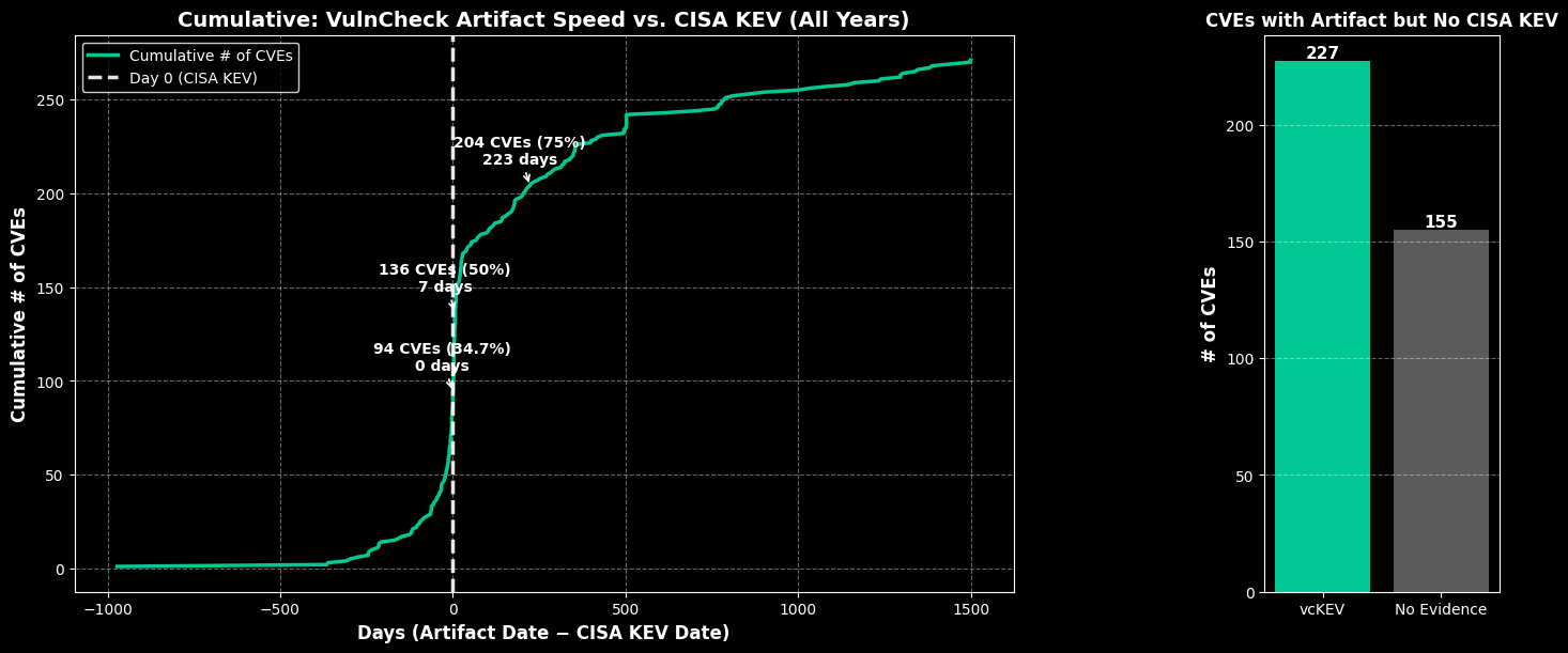 <Figure size 1400x600 with 2 Axes>