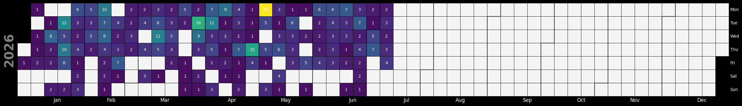 <Figure size 2500x1000 with 1 Axes>