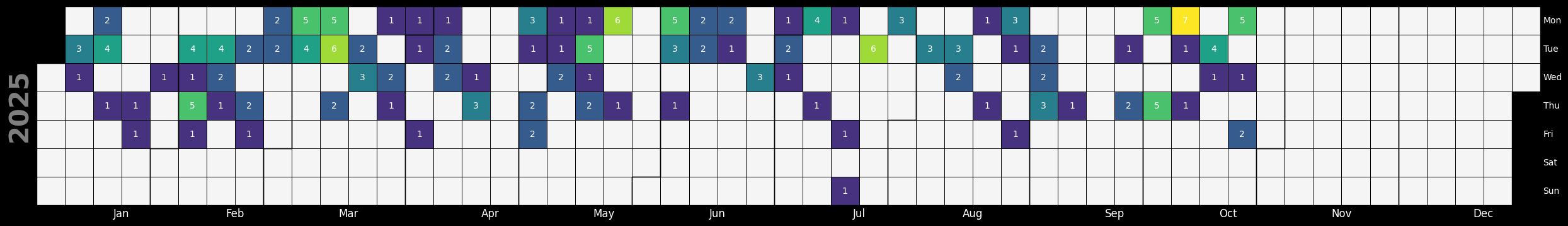 <Figure size 2500x1000 with 1 Axes>