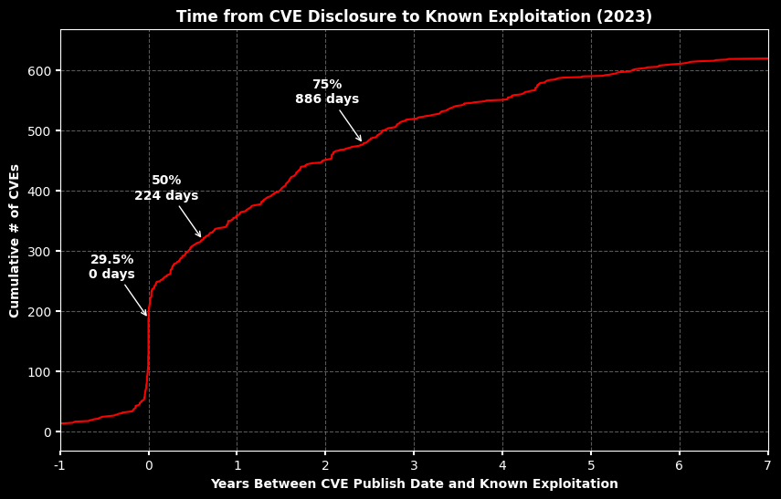 <Figure size 1000x600 with 1 Axes>