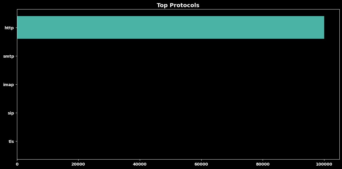 <Figure size 1200x600 with 1 Axes>