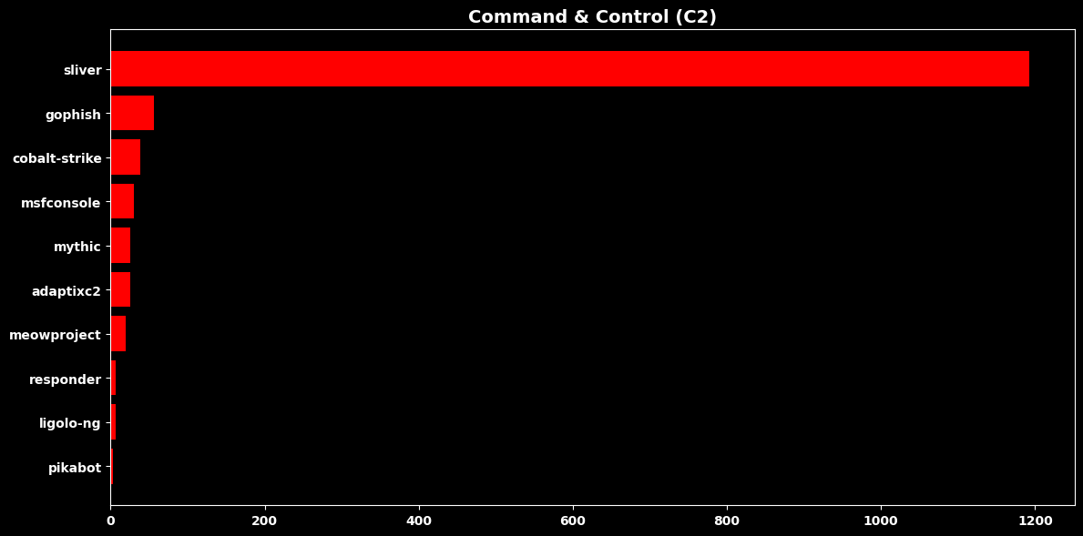 <Figure size 1200x600 with 1 Axes>