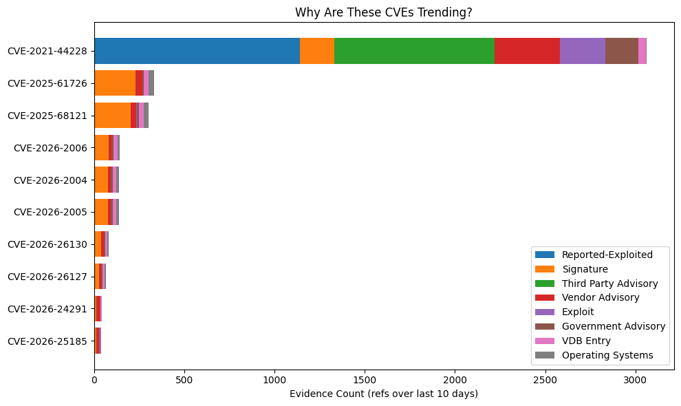 <Figure size 1000x600 with 1 Axes>
