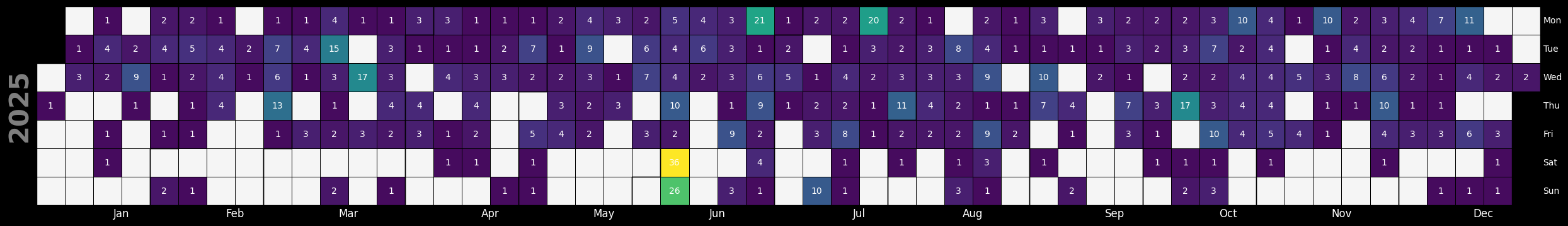 <Figure size 2500x1000 with 1 Axes>