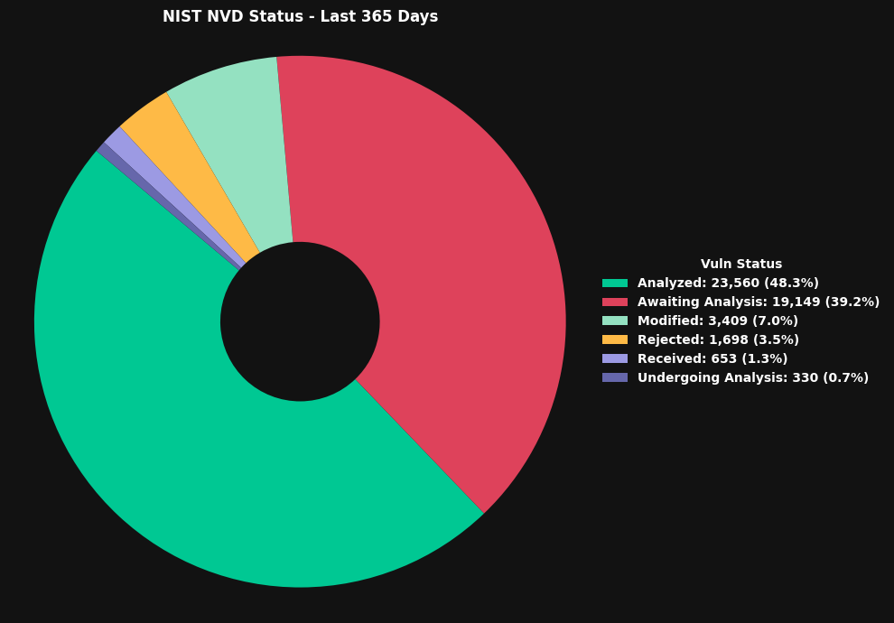 <Figure size 1000x700 with 1 Axes>