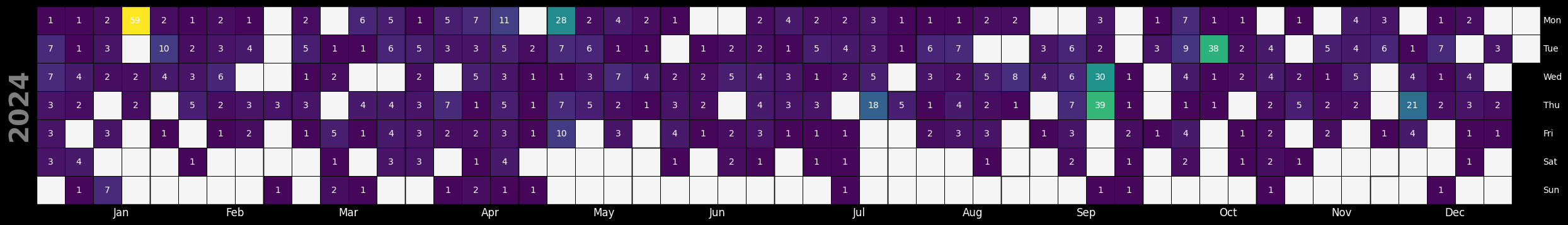 <Figure size 2500x1000 with 1 Axes>