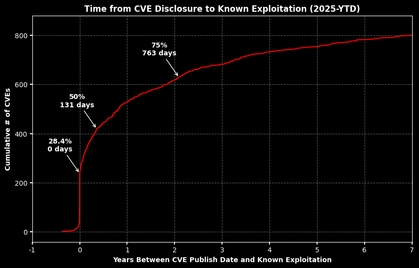 <Figure size 1000x600 with 1 Axes>
