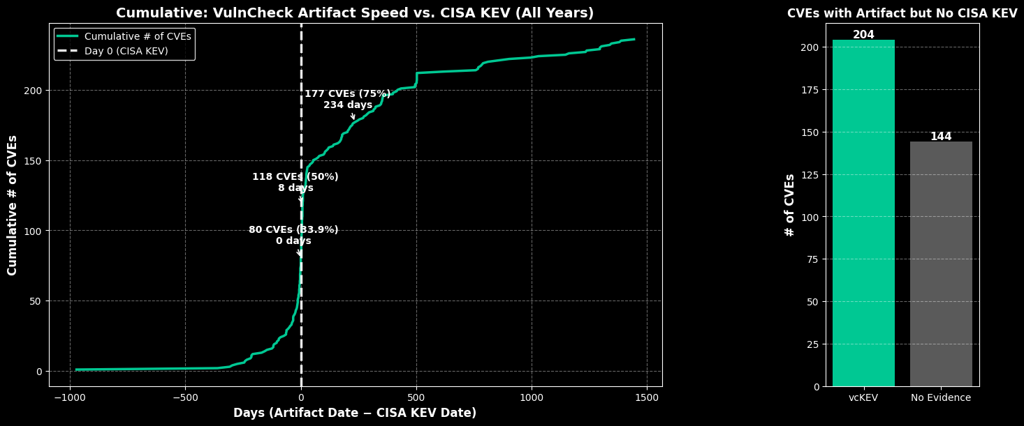 <Figure size 1400x600 with 2 Axes>