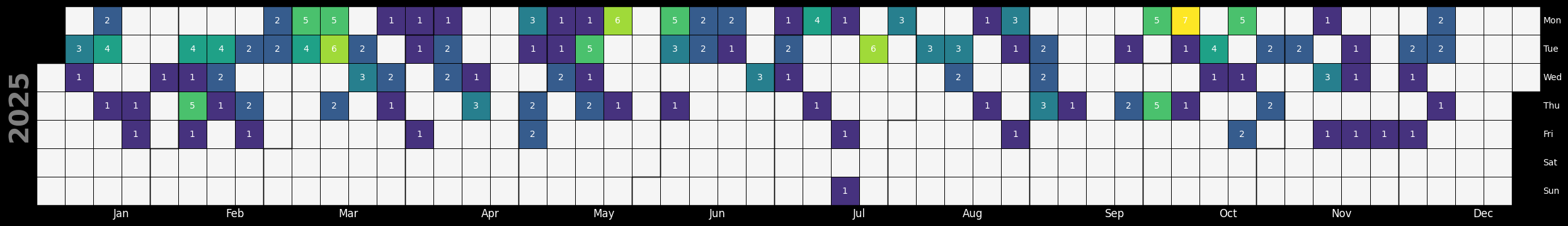 <Figure size 2500x1000 with 1 Axes>