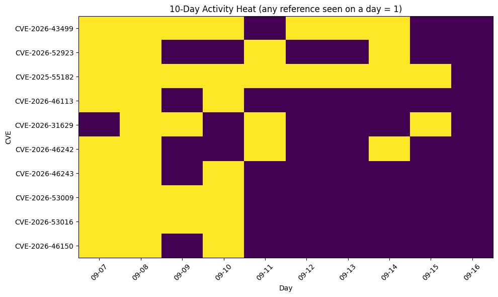 <Figure size 1000x600 with 1 Axes>