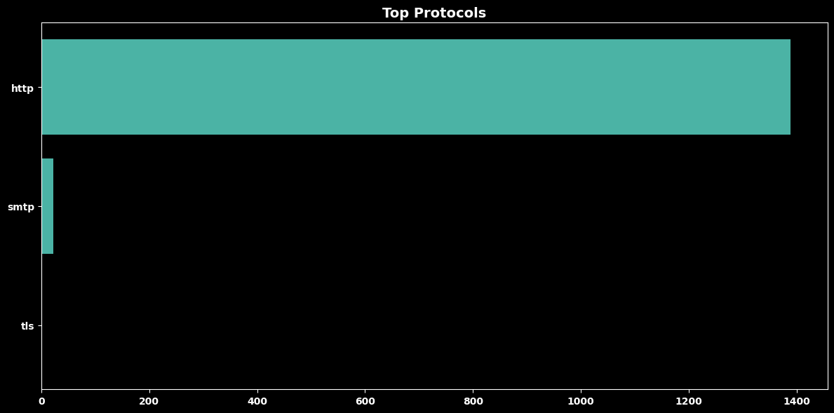 <Figure size 1200x600 with 1 Axes>