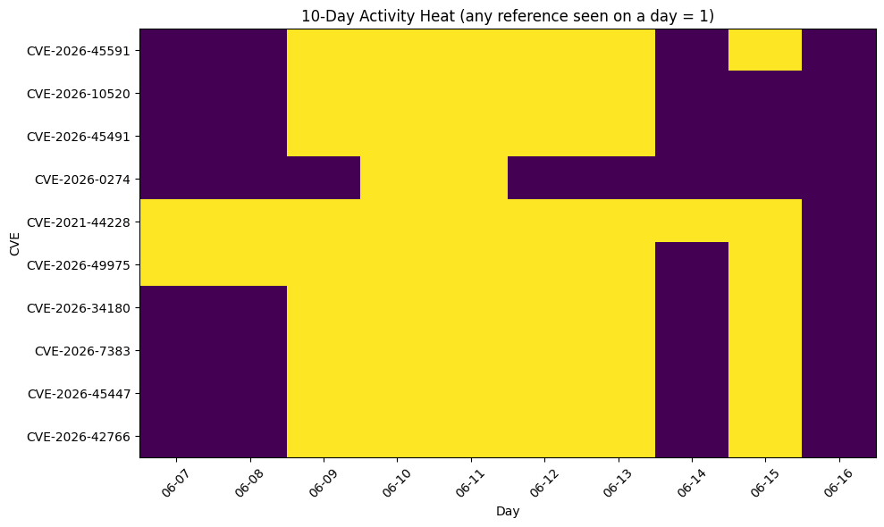 <Figure size 1000x600 with 1 Axes>
