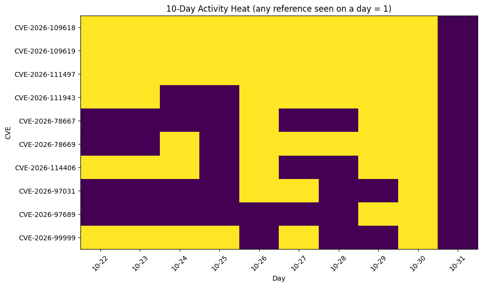<Figure size 1000x600 with 1 Axes>