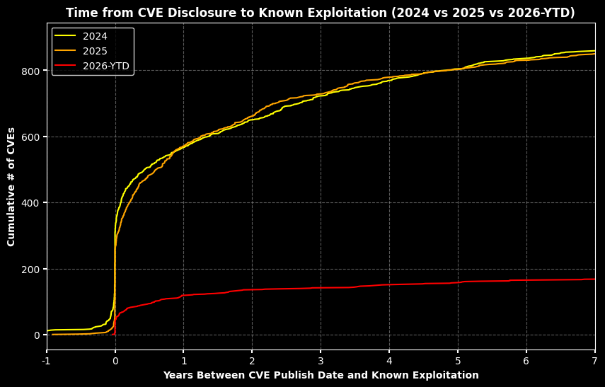 <Figure size 1000x600 with 1 Axes>