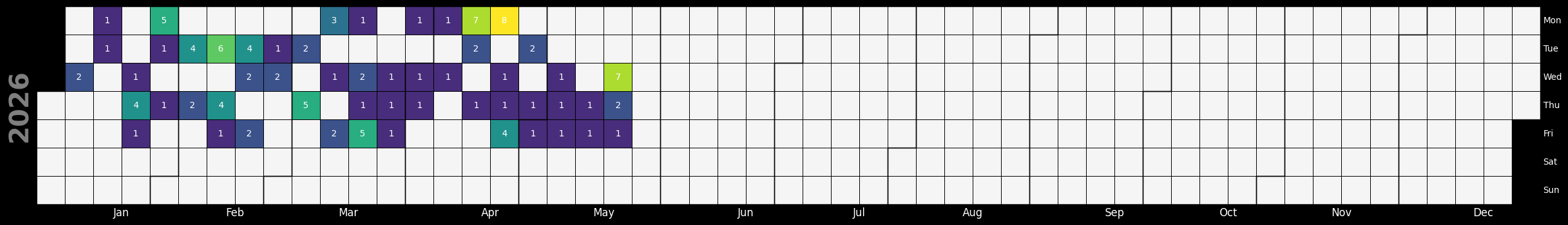 <Figure size 2500x1000 with 1 Axes>