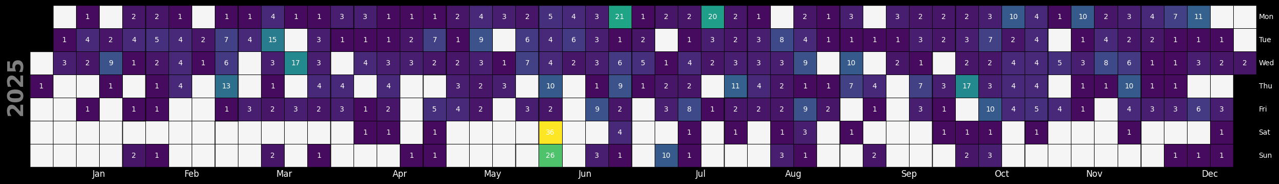 <Figure size 2500x1000 with 1 Axes>