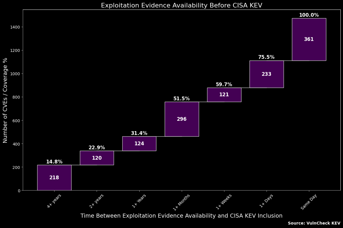 <Figure size 1200x800 with 1 Axes>