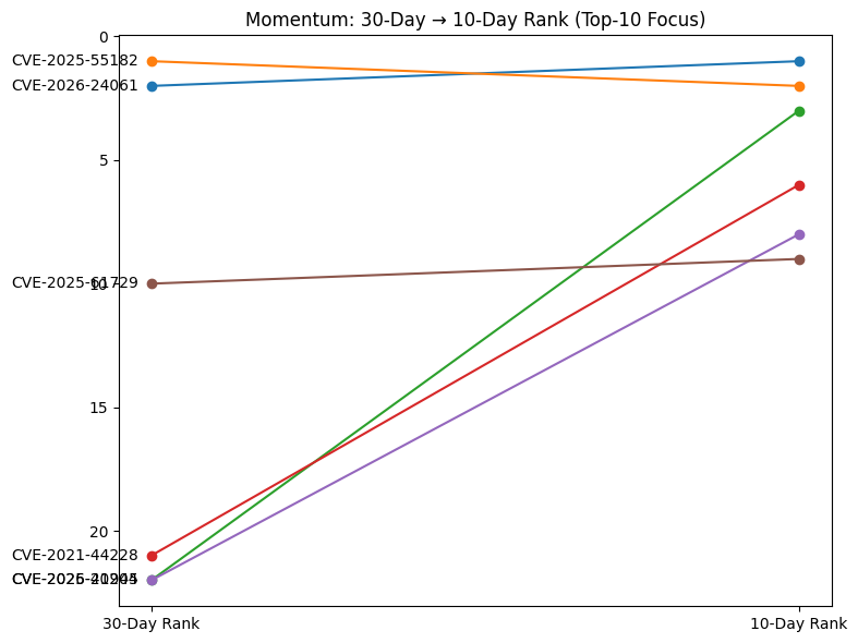 <Figure size 800x600 with 1 Axes>