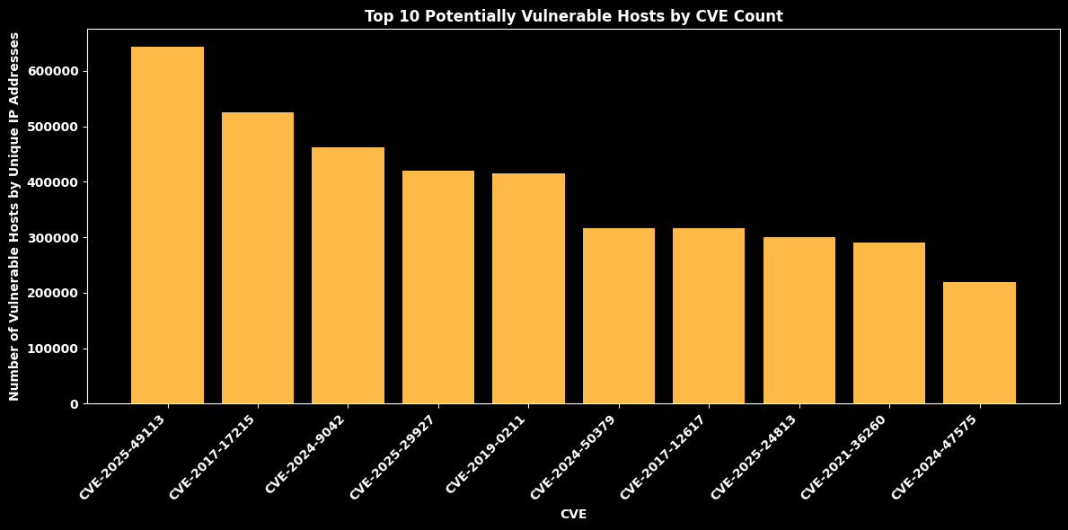 <Figure size 1200x600 with 1 Axes>