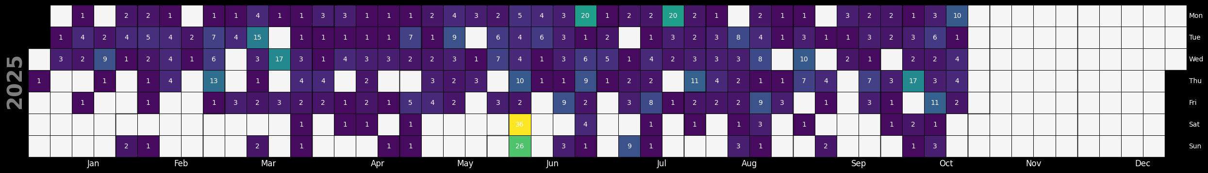 <Figure size 2500x1000 with 1 Axes>