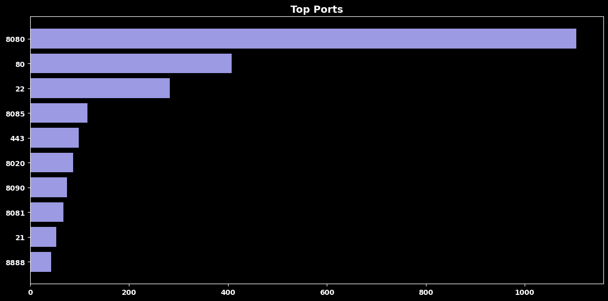 <Figure size 1200x600 with 1 Axes>