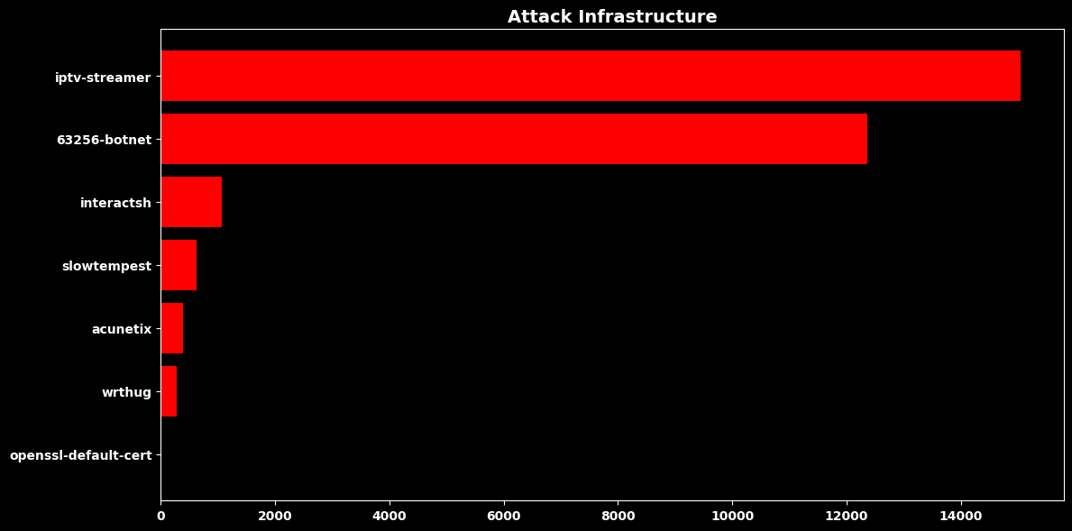 <Figure size 1200x600 with 1 Axes>