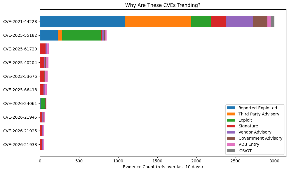 <Figure size 1000x600 with 1 Axes>