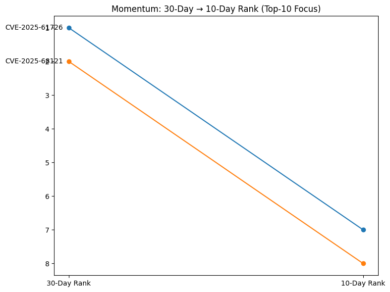 <Figure size 800x600 with 1 Axes>