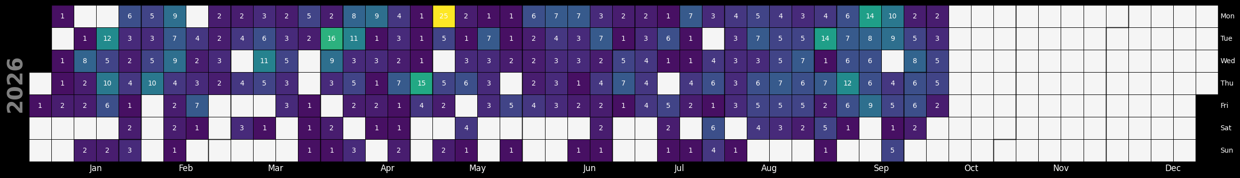 <Figure size 2500x1000 with 1 Axes>