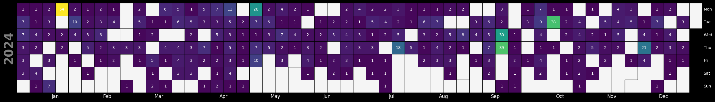 <Figure size 2500x1000 with 1 Axes>