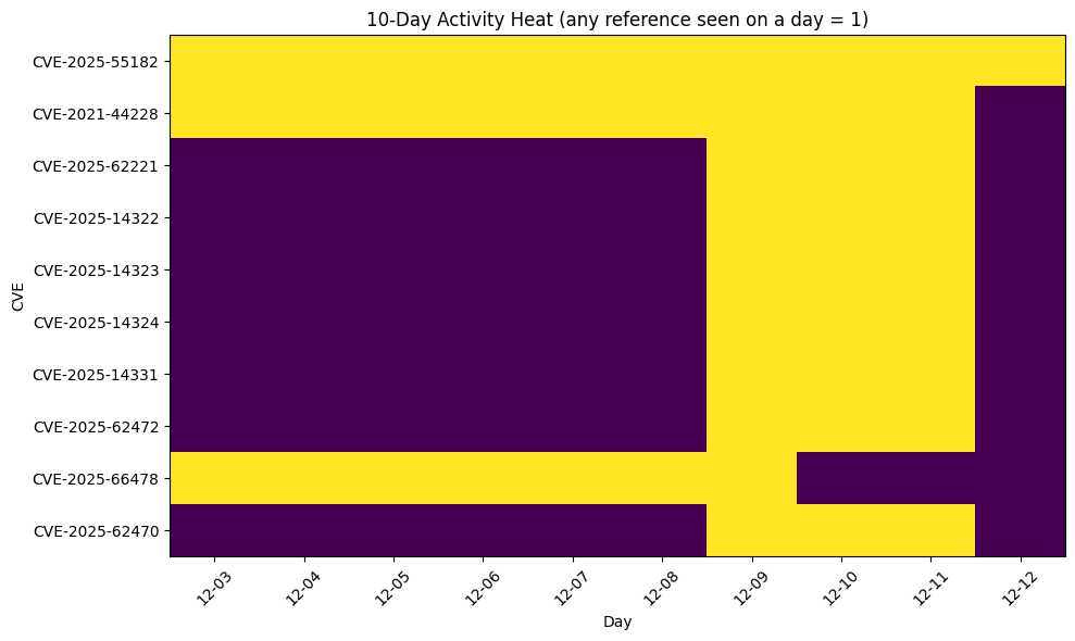 <Figure size 1000x600 with 1 Axes>
