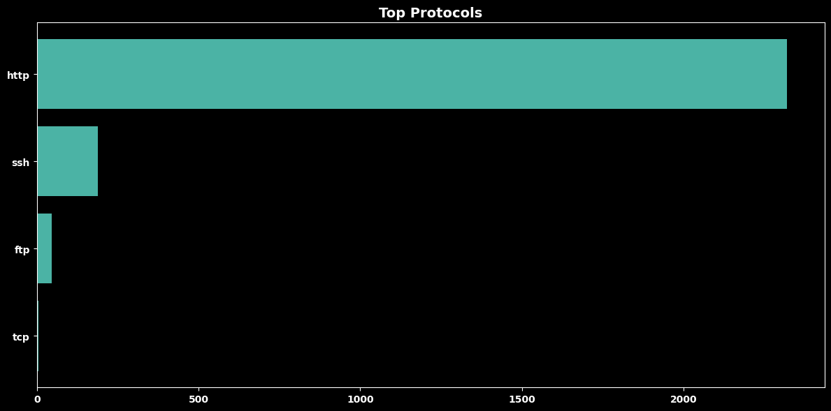 <Figure size 1200x600 with 1 Axes>