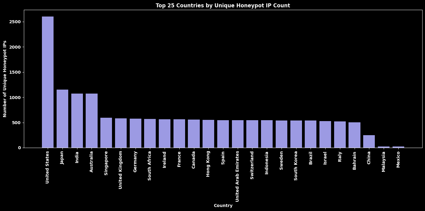 <Figure size 1400x700 with 1 Axes>