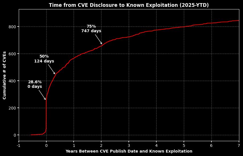 <Figure size 1000x600 with 1 Axes>