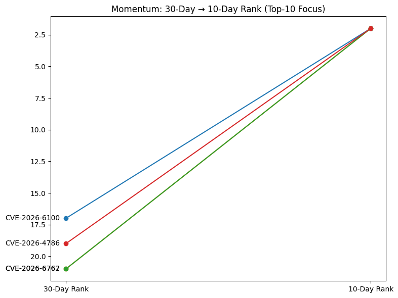 <Figure size 800x600 with 1 Axes>