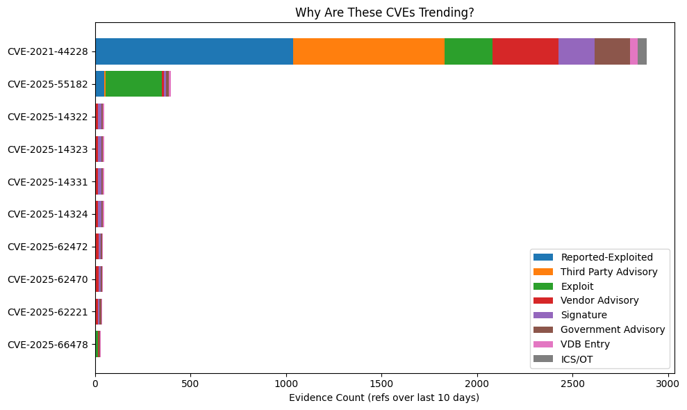 <Figure size 1000x600 with 1 Axes>
